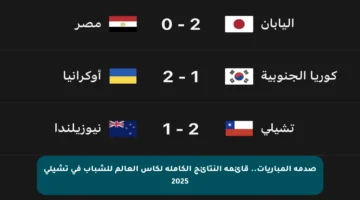 صدمة المباريات.. قائمة النتائج الكاملة لكأس العالم للشباب في تشيلي 2025